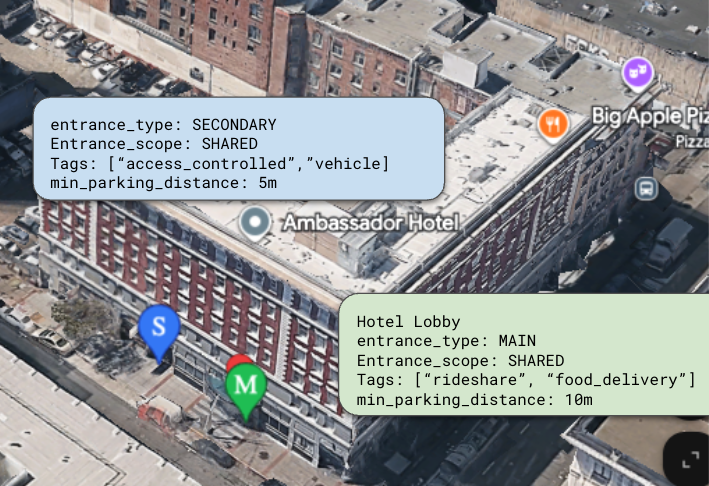 Street-level entrance candidates with structured metadata and parking distance